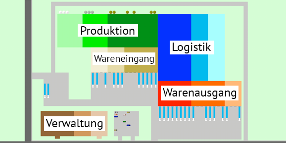 logistik masterplan schema
